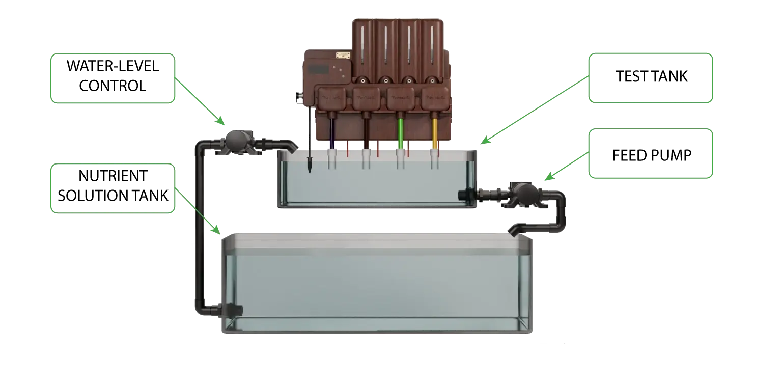 AUTOMATIC DOSING AND RECIRCULATION LOOP